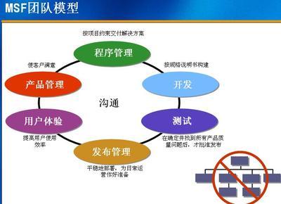 誰驅動公司？上帝賜予食物，魔鬼送來廚師——軟件開發中的雙刃劍